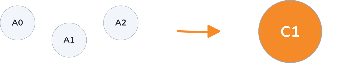 Level placement from A0 to C1